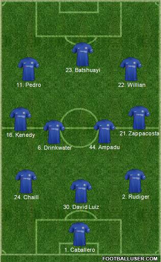 Chelsea Formation 2018