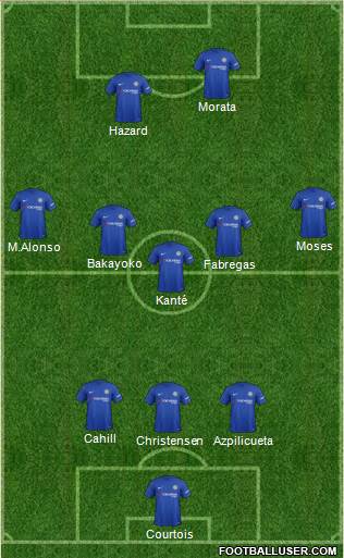 Chelsea Formation 2018