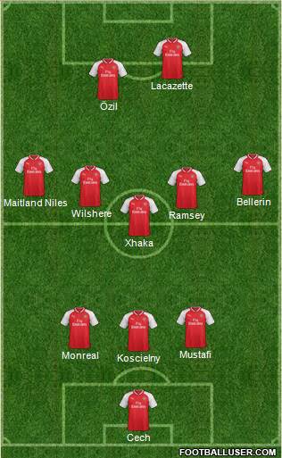 Arsenal Formation 2018