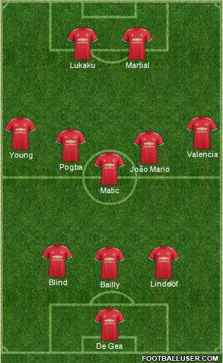 Manchester United Formation 2018