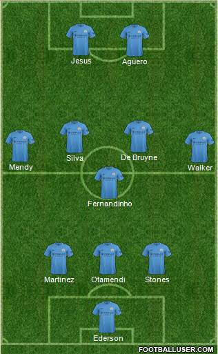 Manchester City Formation 2018