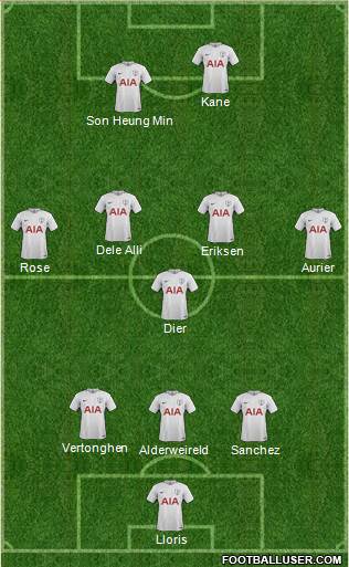 Tottenham Hotspur Formation 2018