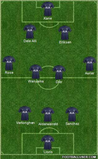 Tottenham Hotspur Formation 2018