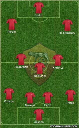 AS Roma Formation 2018