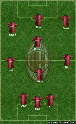 A.C. Milan Formation 2018