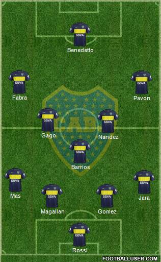Boca Juniors Formation 2018