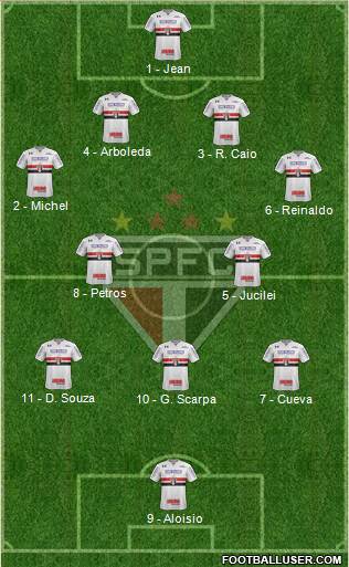 São Paulo FC Formation 2018