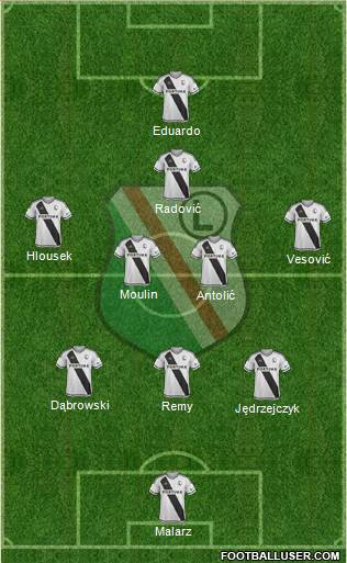 Legia Warszawa Formation 2018