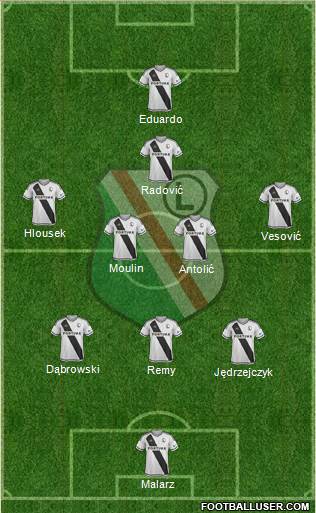 Legia Warszawa football formation