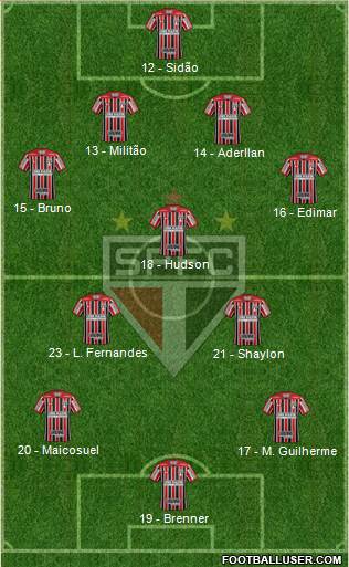 São Paulo FC Formation 2018