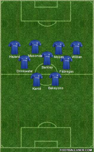 Chelsea Formation 2018