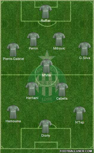A.S. Saint-Etienne Formation 2018