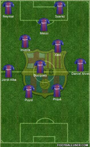 F.C. Barcelona Formation 2018
