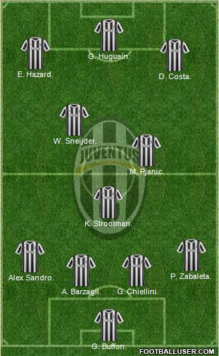 Juventus Formation 2018