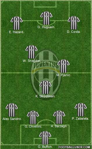 Juventus Formation 2018