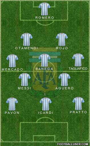 Argentina Formation 2018