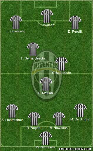 Juventus Formation 2018