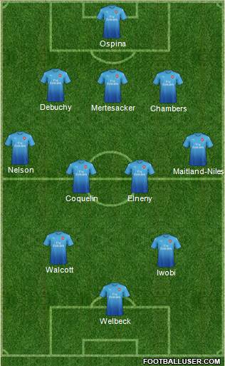 Arsenal Formation 2018