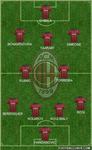 A.C. Milan Formation 2018