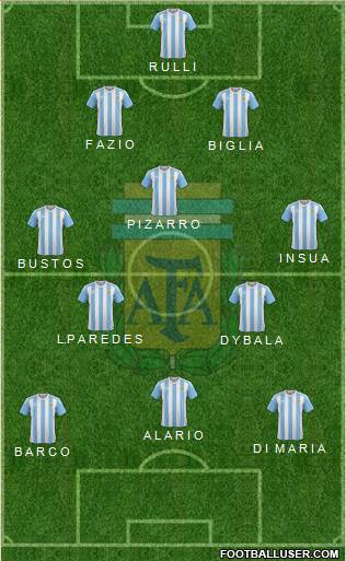 Argentina Formation 2018