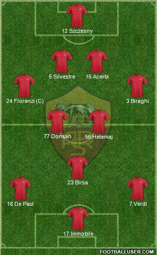 AS Roma 4-2-3-1 football formation