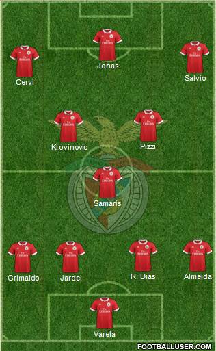 Sport Lisboa e Benfica - SAD Formation 2018