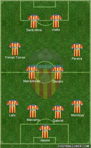 Valencia C.F., S.A.D. Formation 2018