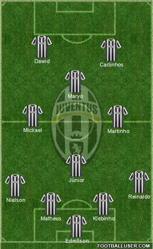 Juventus Formation 2018