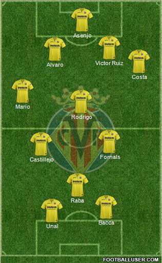Villarreal C.F., S.A.D. Formation 2018
