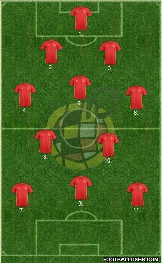 Spain Formation 2018