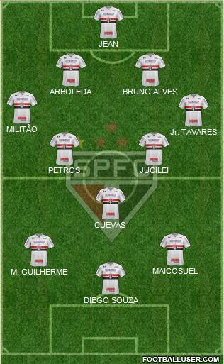 São Paulo FC Formation 2018