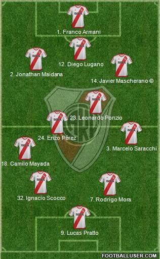 River Plate Formation 2018