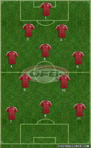 Austria Formation 2018