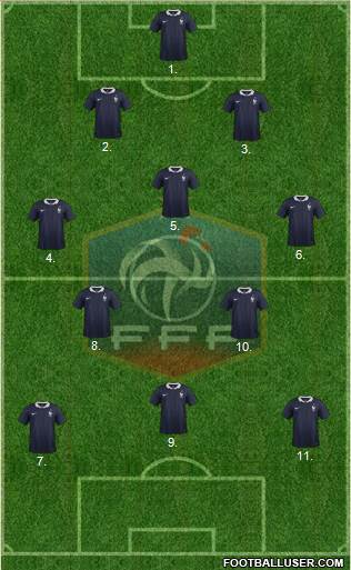 France Formation 2018