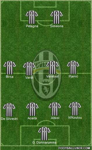 Juventus Formation 2018