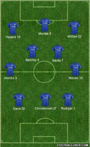 Chelsea Formation 2018