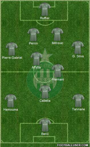 A.S. Saint-Etienne Formation 2018