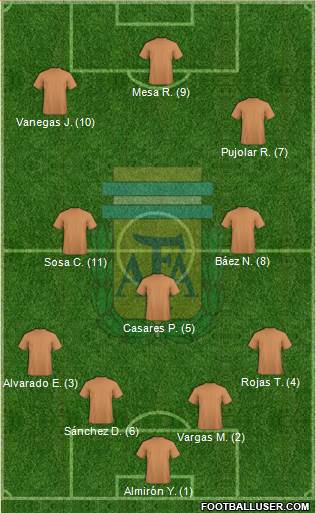 Argentina Formation 2018