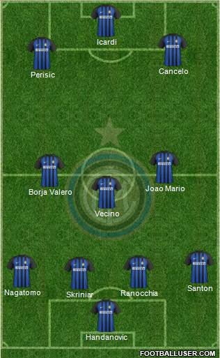 F.C. Internazionale Formation 2018