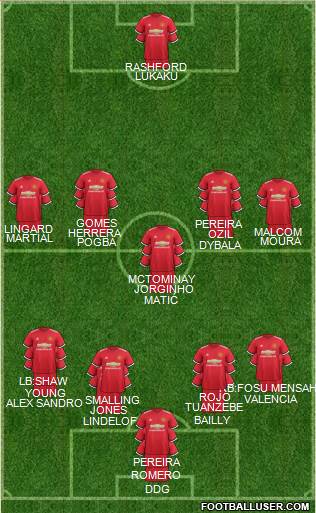 Manchester United Formation 2018