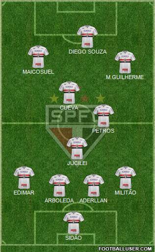 São Paulo FC Formation 2018