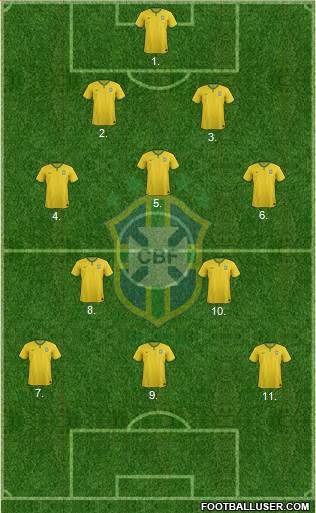 Brazil Formation 2018