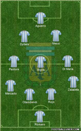 Argentina Formation 2018