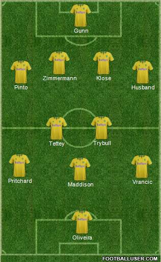 Norwich City Formation 2018