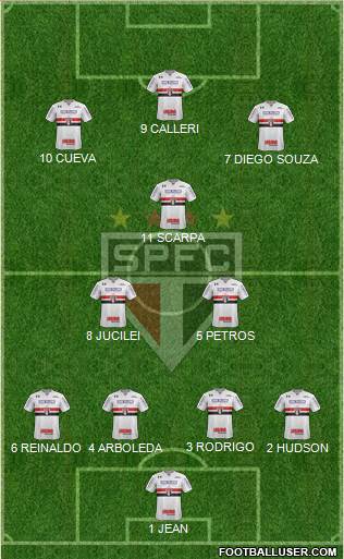 São Paulo FC Formation 2018