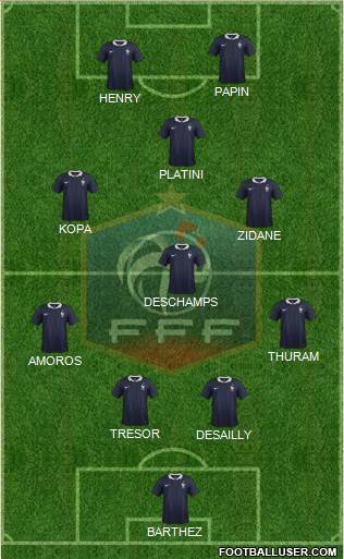 France Formation 2018