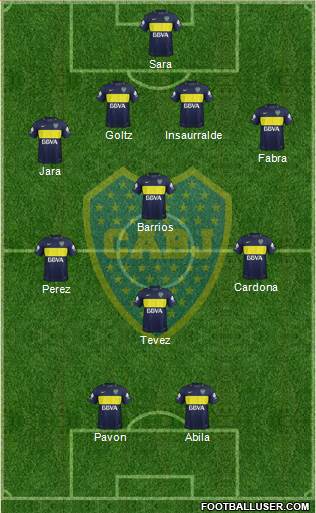 Boca Juniors Formation 2018