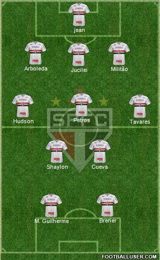 São Paulo FC Formation 2018