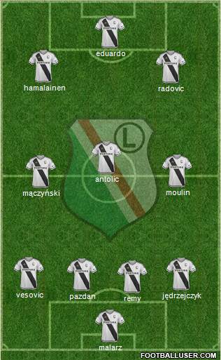 Legia Warszawa Formation 2018