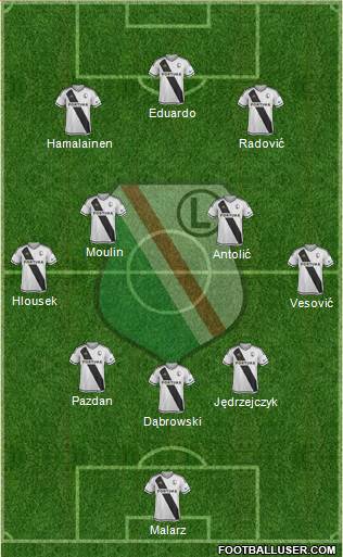 Legia Warszawa football formation